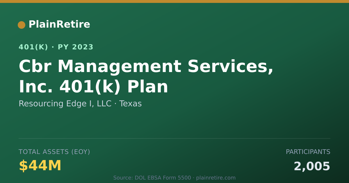 Shareable card for Resourcing Edge I, LLC 401(k) Plan (2023)