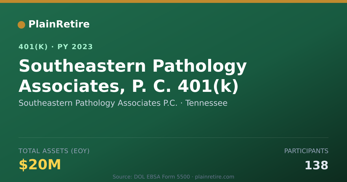 Shareable card for Southeastern Pathology Associates P.C. 401(k) Plan (2023)