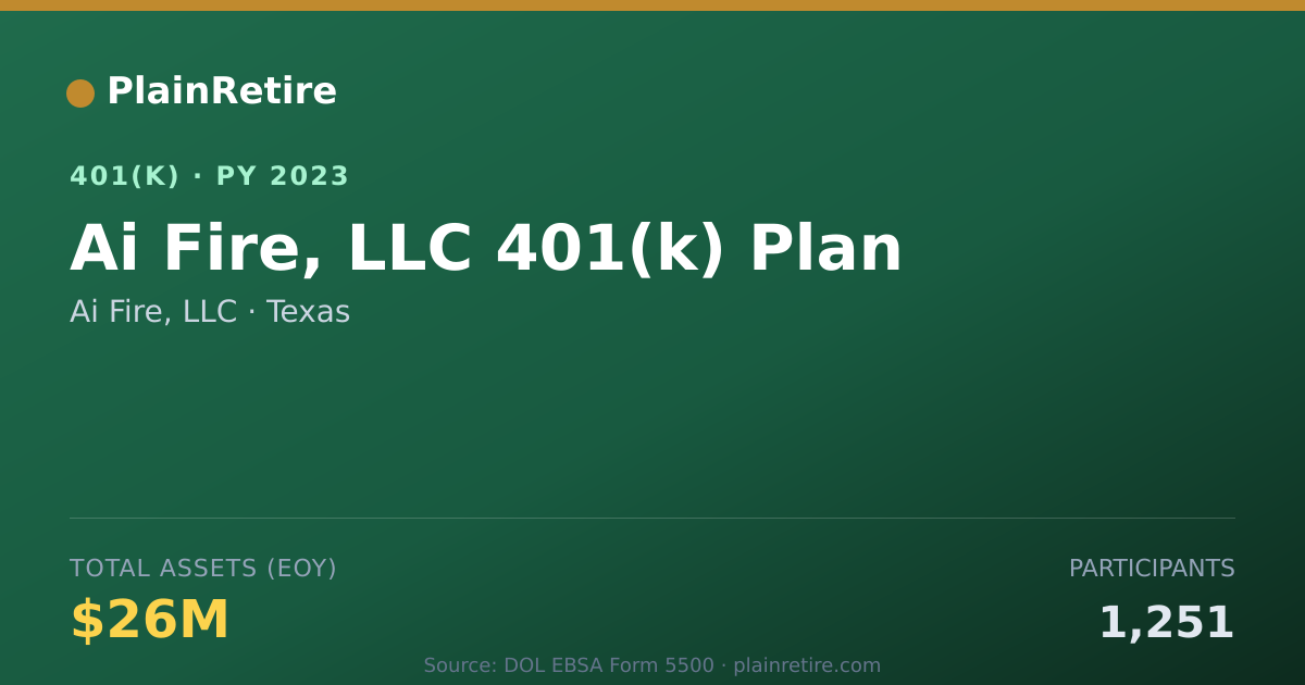 Shareable card for Ai Fire, LLC 401(k) Plan (2023)
