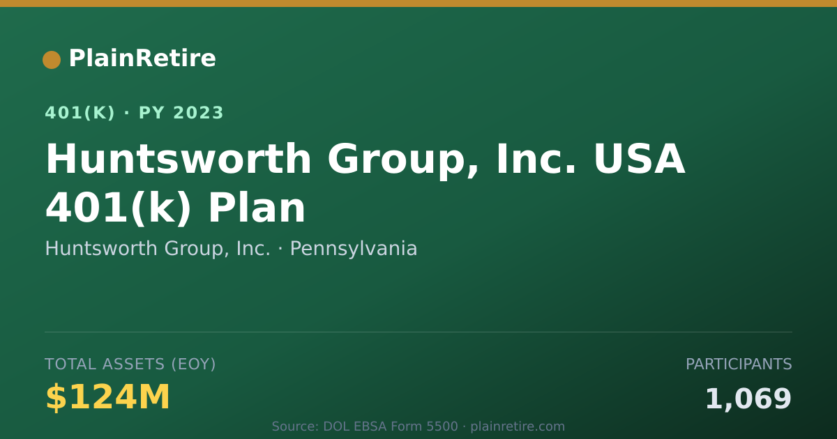 Shareable card for Huntsworth Group, Inc. 401(k) Plan (2023)
