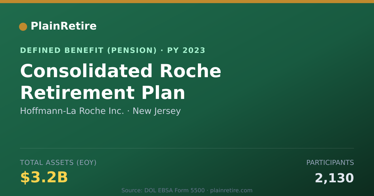 Shareable card for Hoffmann-La Roche Inc. Pension Plan (2023)