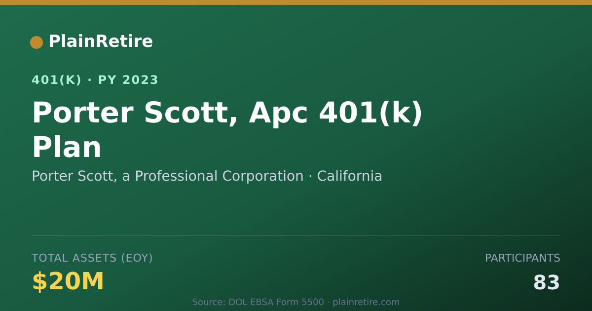 Shareable card for Porter Scott, a Professional Corporation 401(k) Plan (2023)