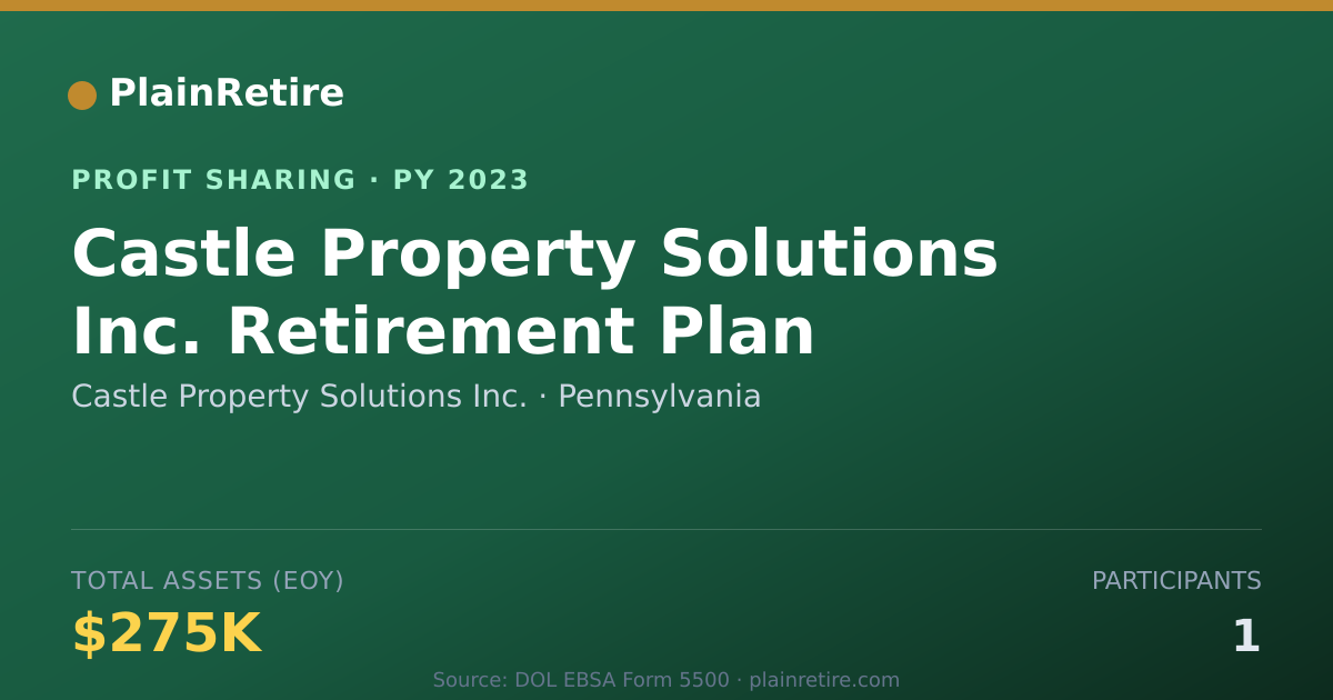 Shareable card for Castle Property Solutions Inc. Profit Sharing Plan (2023)