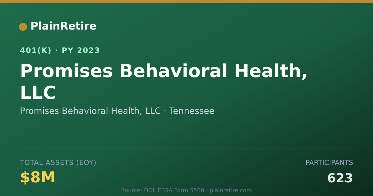 Shareable card for Promises Behavioral Health, LLC 401(k) Plan (2023)