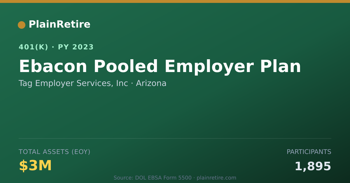 Shareable card for Tag Employer Services, Inc 401(k) Plan (2023)