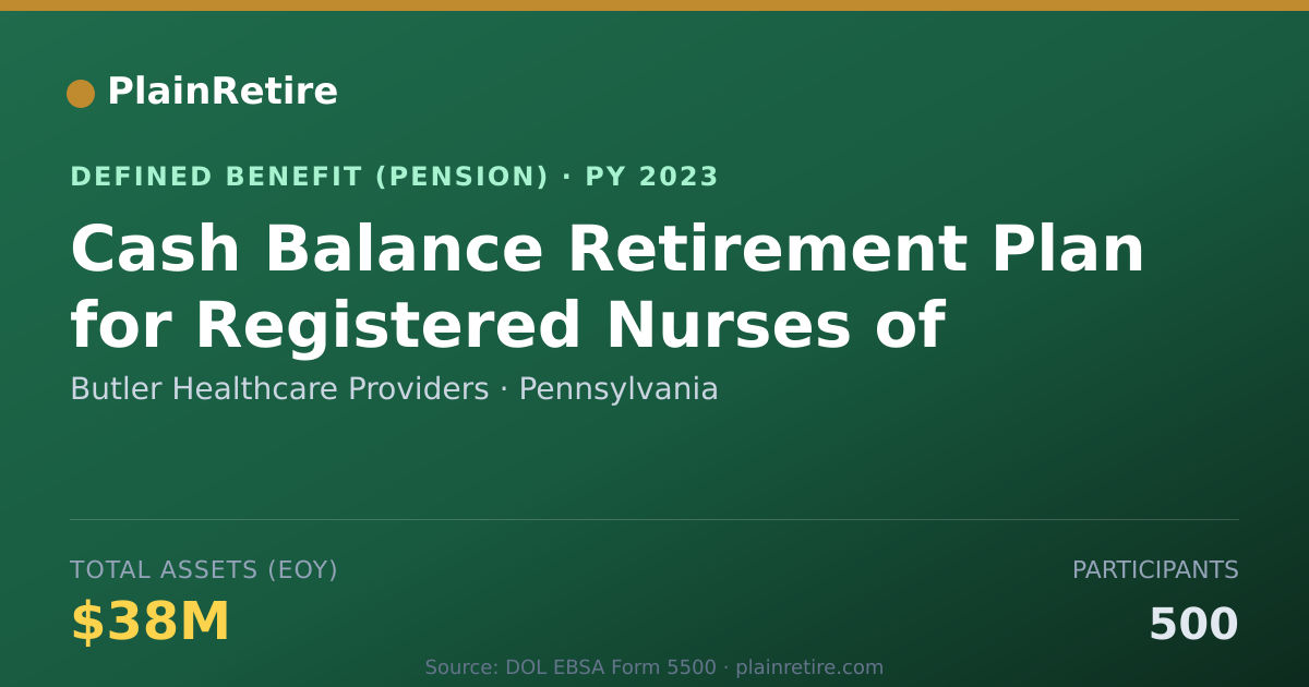 Shareable card for Butler Healthcare Providers Pension Plan (2023)