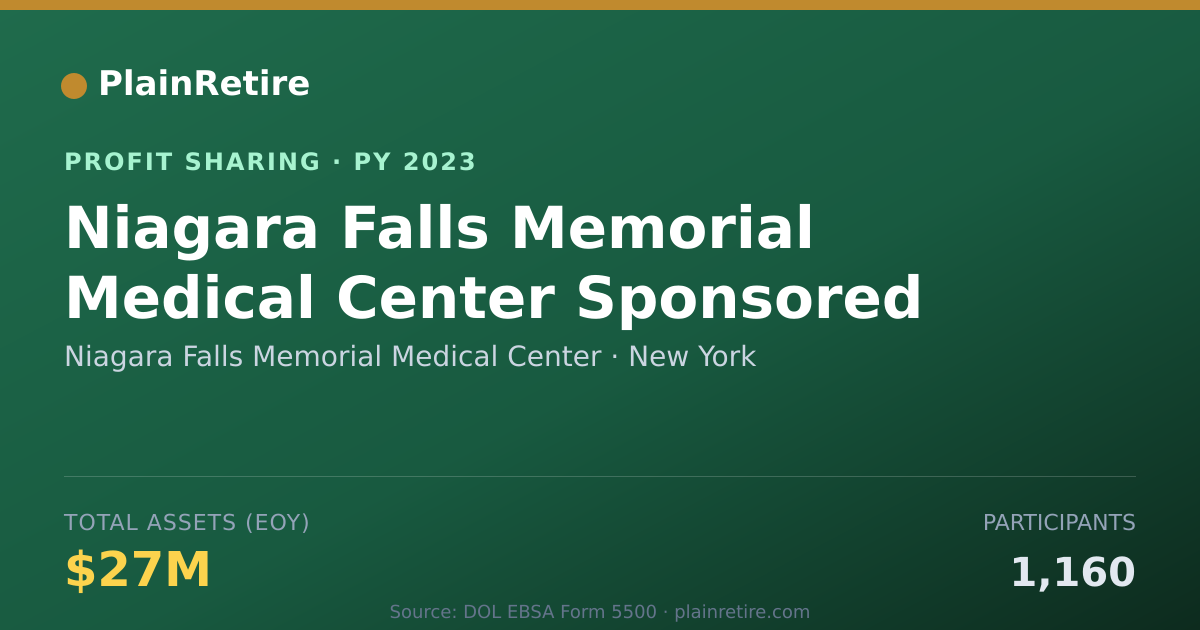 Shareable card for Niagara Falls Memorial Medical Ce Profit Sharing Plan (2023)