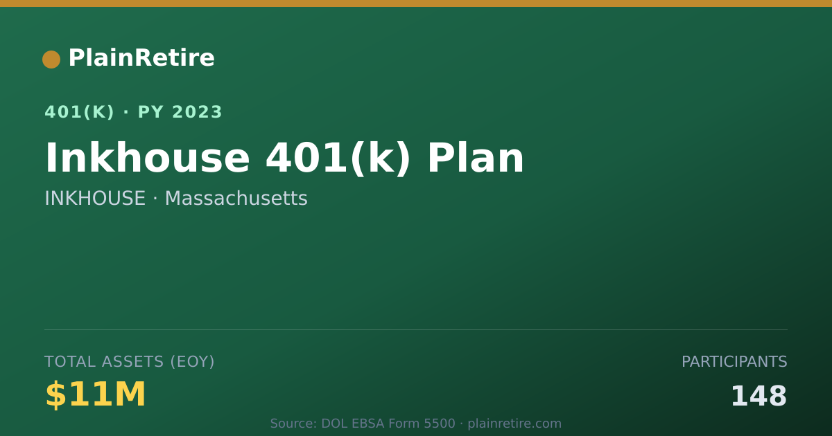 Shareable card for INKHOUSE 401(k) Plan (2023)