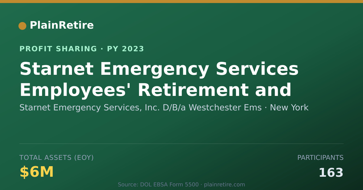 Shareable card for Starnet Emergency Services, Inc. Profit Sharing Plan (2023)