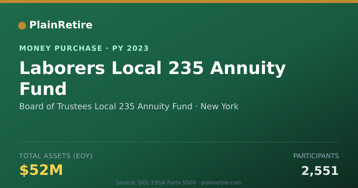 Shareable card for Board of Trustees Local 235 Annui Money Purchase Plan (2023)