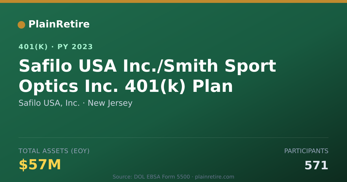 Shareable card for Safilo USA, Inc. 401(k) Plan (2023)