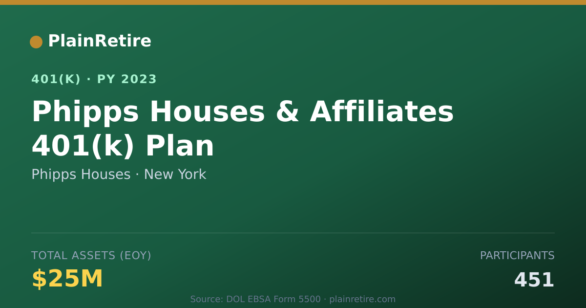 Shareable card for Phipps Houses 401(k) Plan (2023)