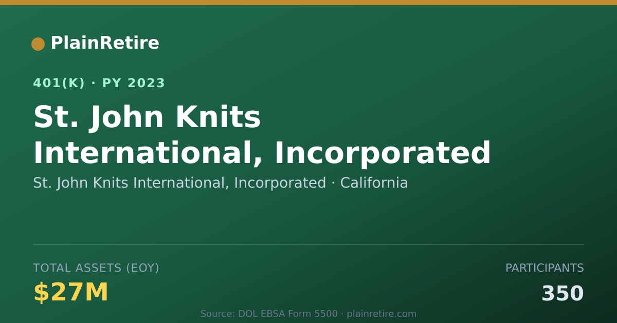 Shareable card for St. John Knits International, Incorporate 401(k) Plan (2023)