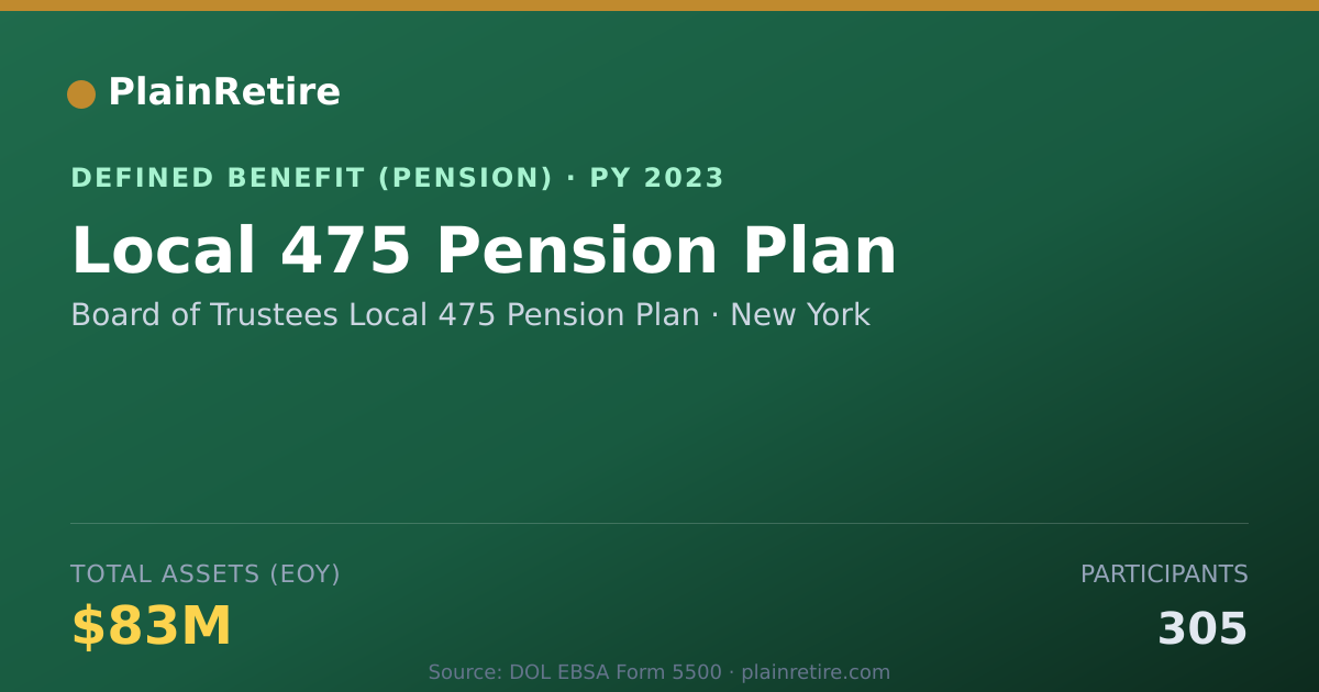 Shareable card for Board of Trustees Local 475 Pension Plan Pension Plan (2023)