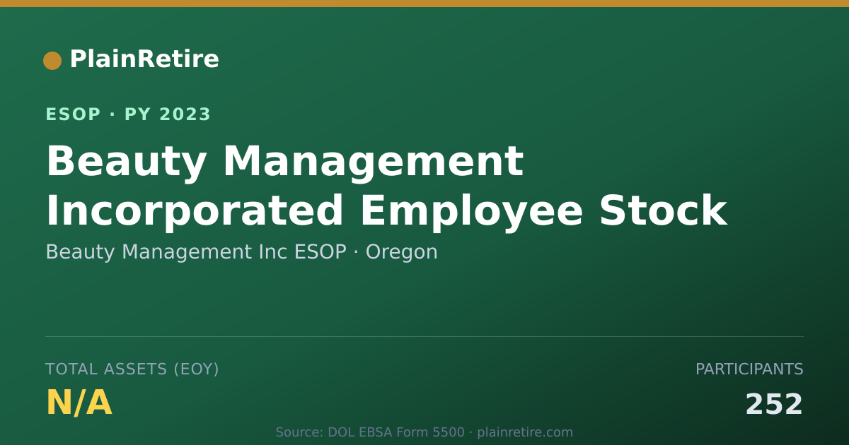 Shareable card for Beauty Management Inc ESOP ESOP (2023)
