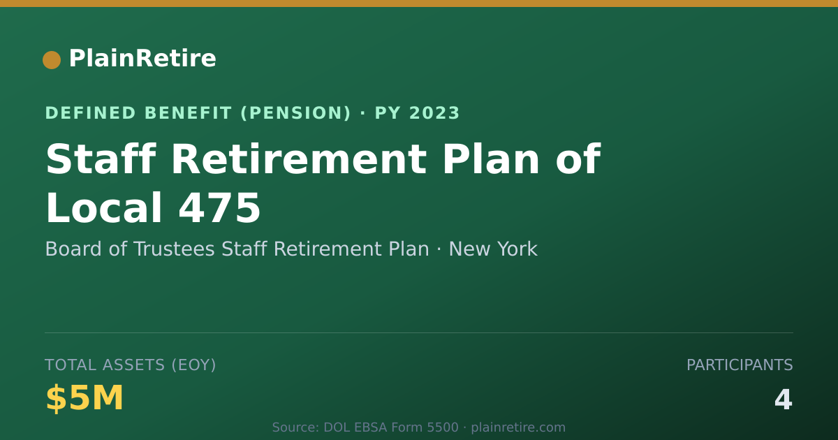 Shareable card for Board of Trustees Staff Retirement Plan Pension Plan (2023)