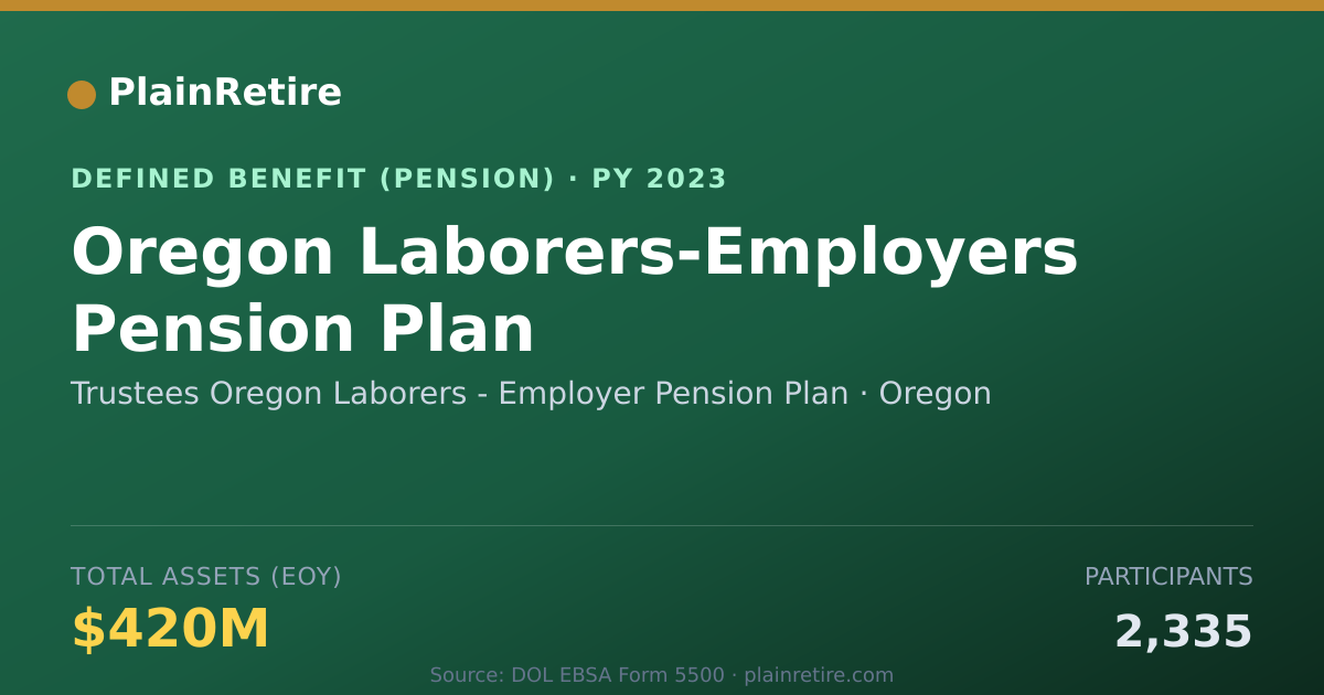 Shareable card for Trustees Oregon Laborers - Employer Pens Pension Plan (2023)