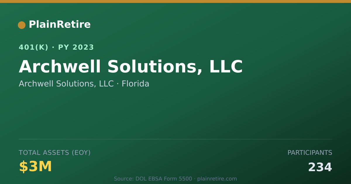 Shareable card for Archwell Solutions, LLC 401(k) Plan (2023)