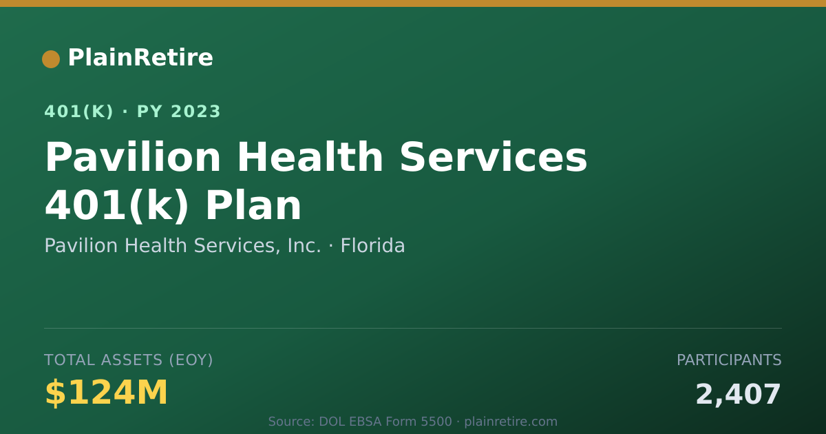 Shareable card for Pavilion Health Services, Inc. 401(k) Plan (2023)