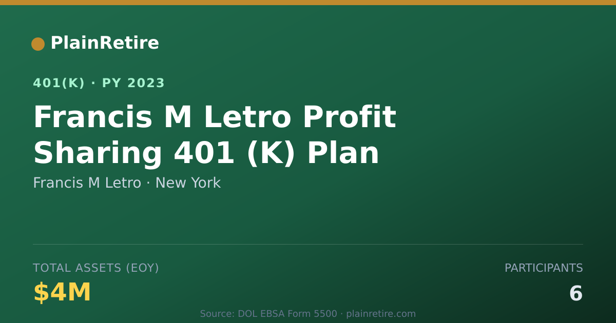 Shareable card for Francis M Letro 401(k) Plan (2023)
