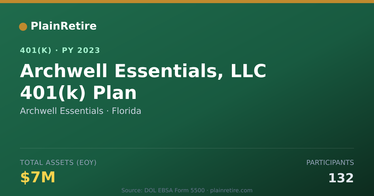 Shareable card for Archwell Essentials 401(k) Plan (2023)