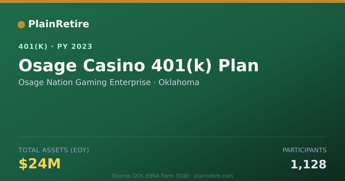 Shareable card for Osage Nation Gaming Enterprise 401(k) Plan (2023)