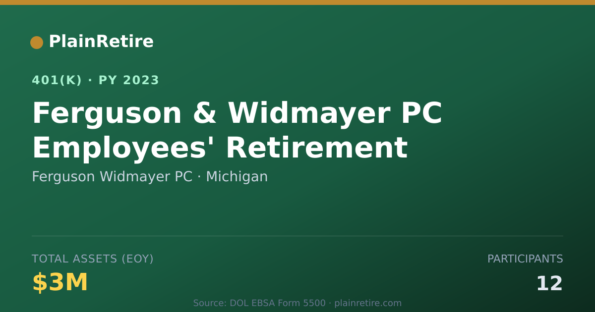 Shareable card for Ferguson Widmayer PC 401(k) Plan (2023)