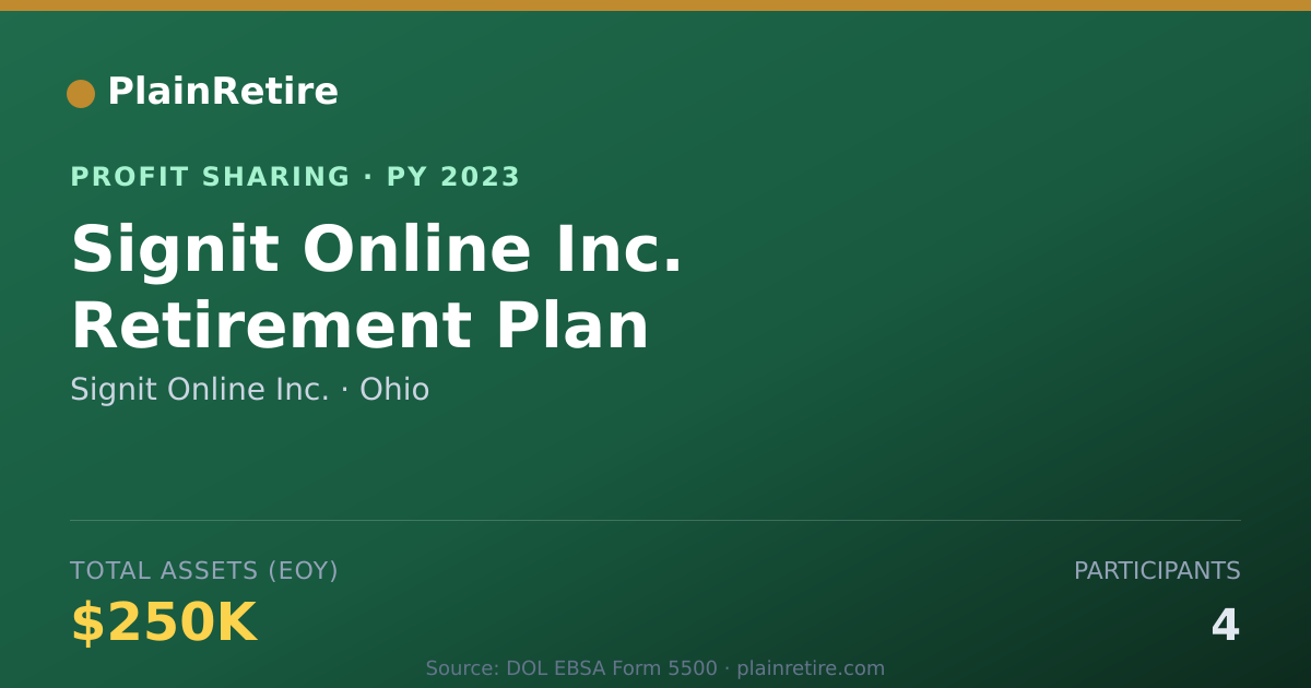 Shareable card for Signit Online Inc. Profit Sharing Plan (2023)