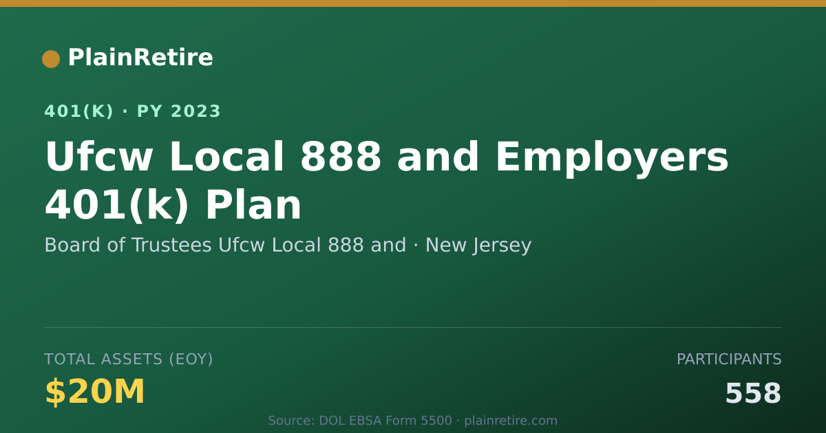 Shareable card for Board of Trustees Ufcw Local 888 and 401(k) Plan (2023)
