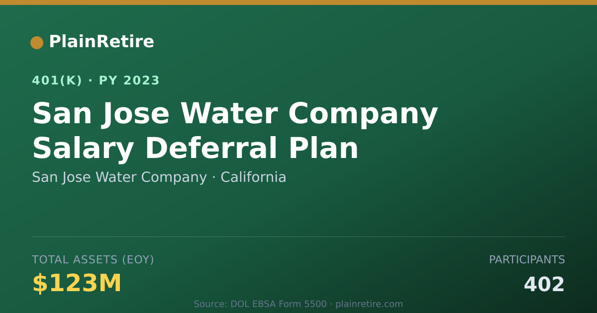 Shareable card for San Jose Water Company 401(k) Plan (2023)