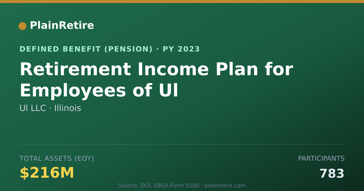 Shareable card for Ul LLC Pension Plan (2023)