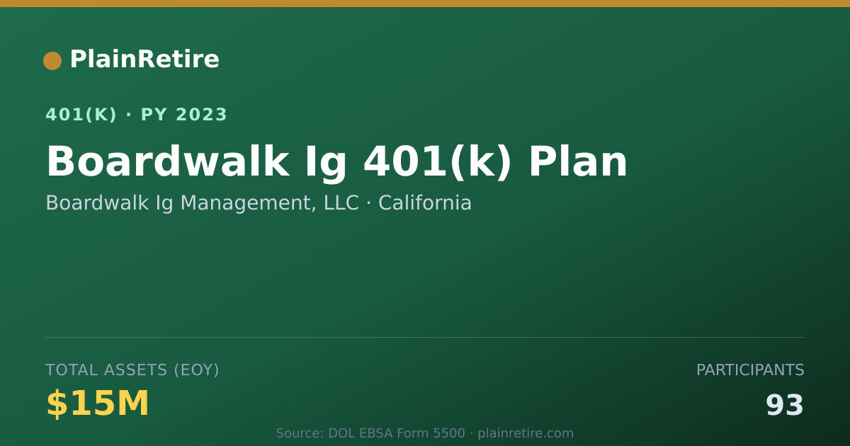 Shareable card for Boardwalk Ig Management, LLC 401(k) Plan (2023)