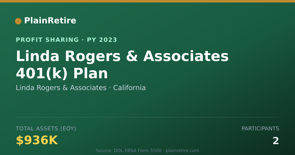 Shareable card for Linda Rogers & Associates Profit Sharing Plan (2023)