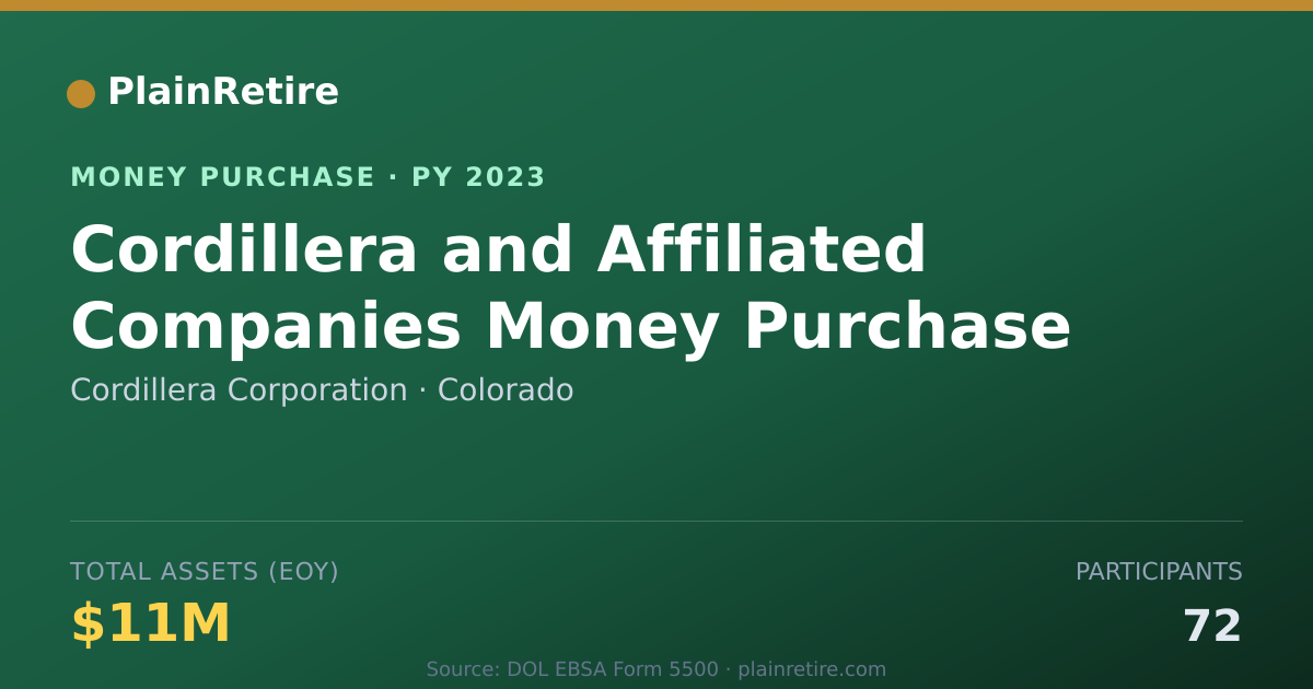 Shareable card for Cordillera Corporation Money Purchase Plan (2023)