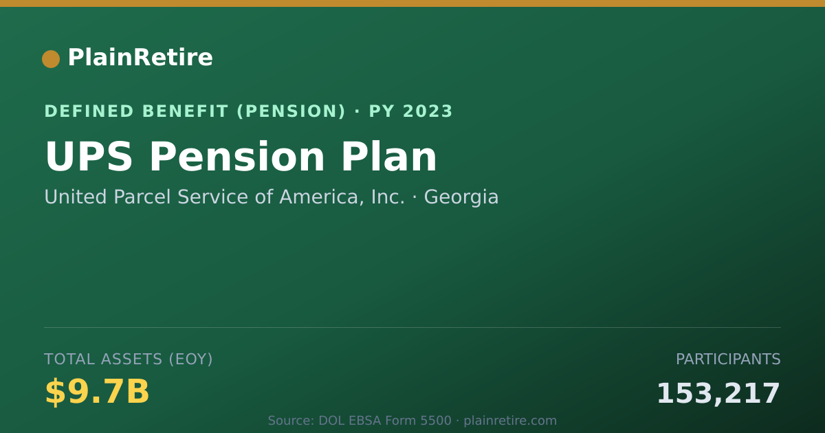 Shareable card for United Parcel Service of America, Inc. Pension Plan (2023)