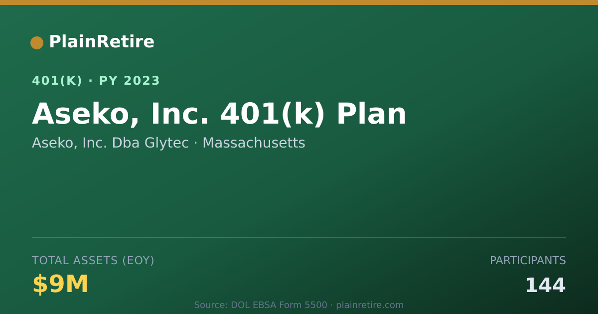 Shareable card for Aseko, Inc. Dba Glytec 401(k) Plan (2023)