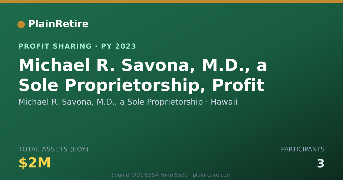 Shareable card for Michael R. Savona, M.D., a Sole P Profit Sharing Plan (2023)