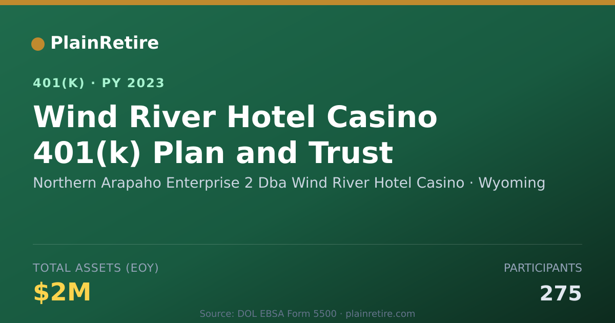 Shareable card for Northern Arapaho Enterprise 2 Dba Wind Ri 401(k) Plan (2023)