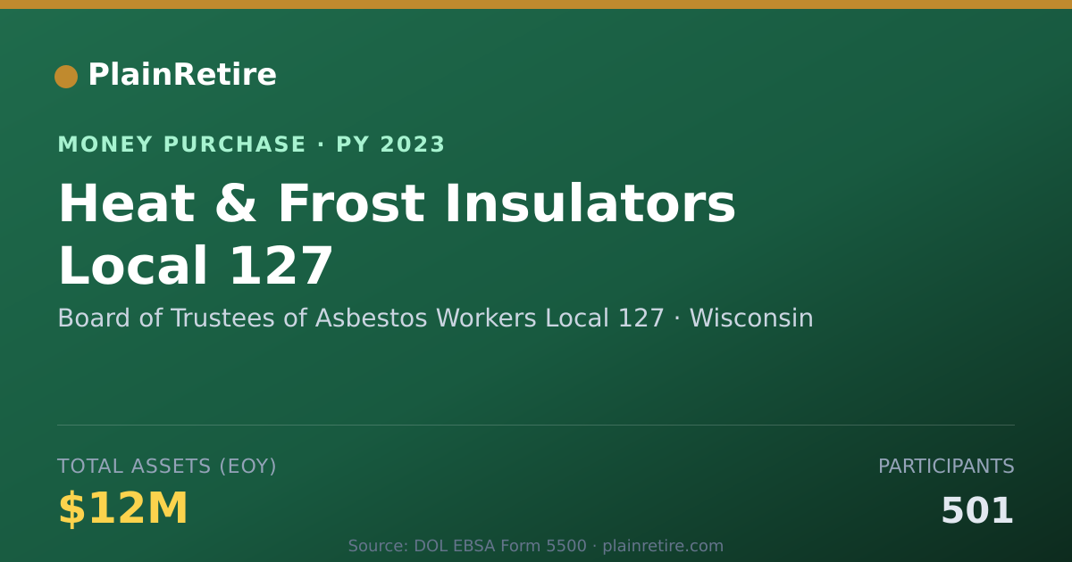 Shareable card for Board of Trustees of Asbestos Wor Money Purchase Plan (2023)
