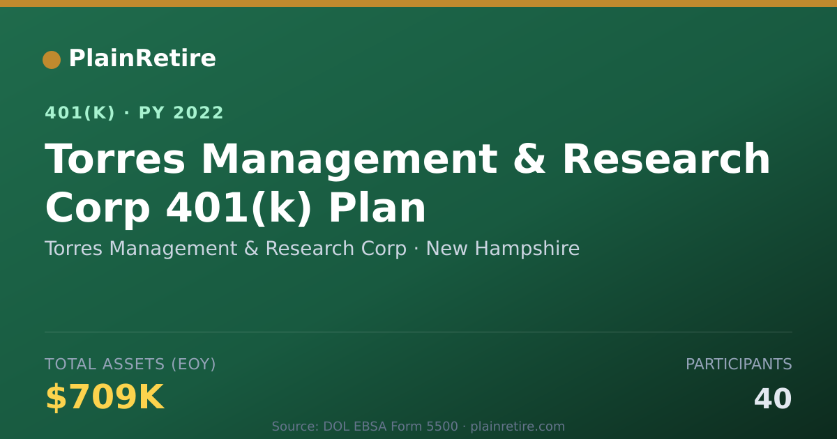 Shareable card for Torres Management & Research Corp 401(k) Plan (2022)