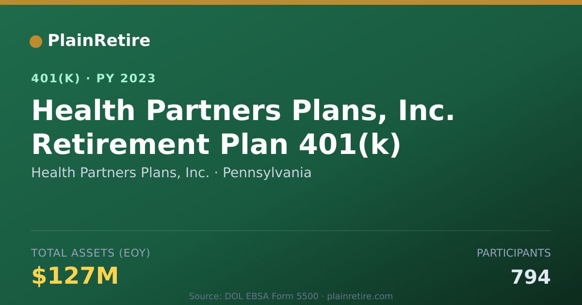 Shareable card for Health Partners Plans, Inc. 401(k) Plan (2023)