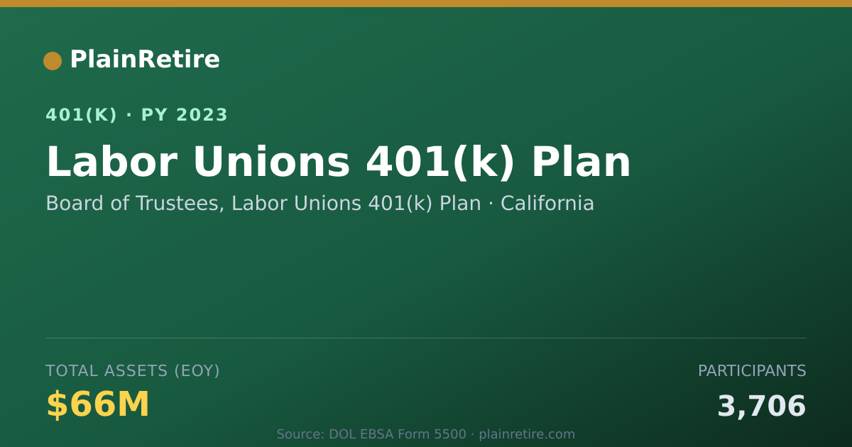 Shareable card for Board of Trustees, Labor Unions 401(k) Pl 401(k) Plan (2023)