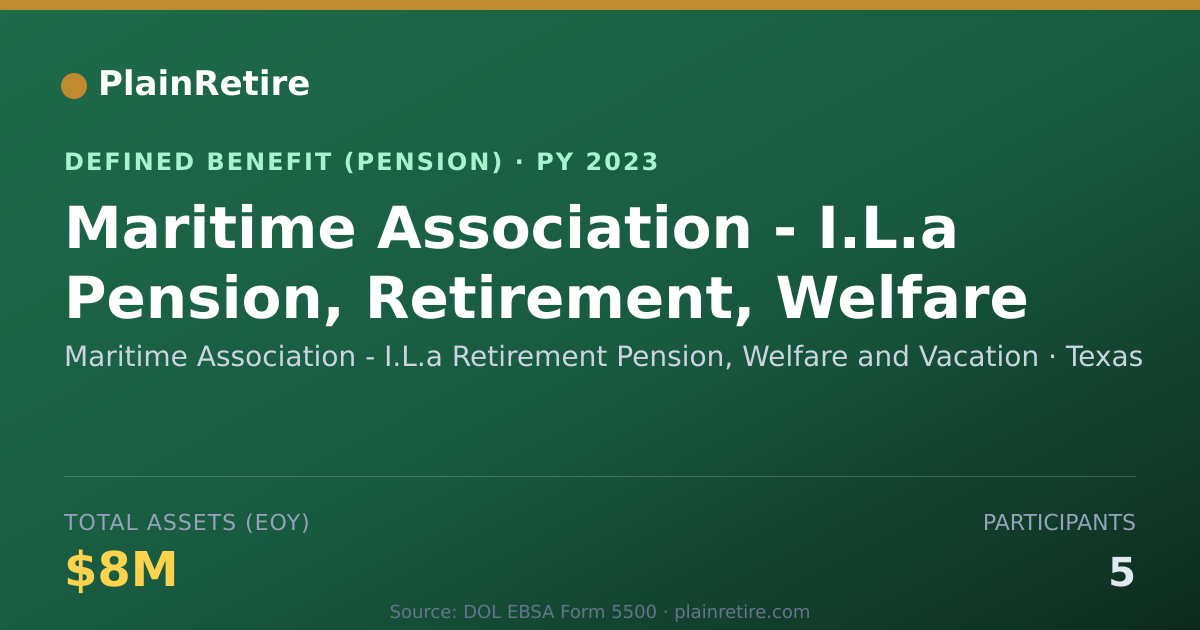 Shareable card for Maritime Association - I.L.a Retirement Pension Plan (2023)