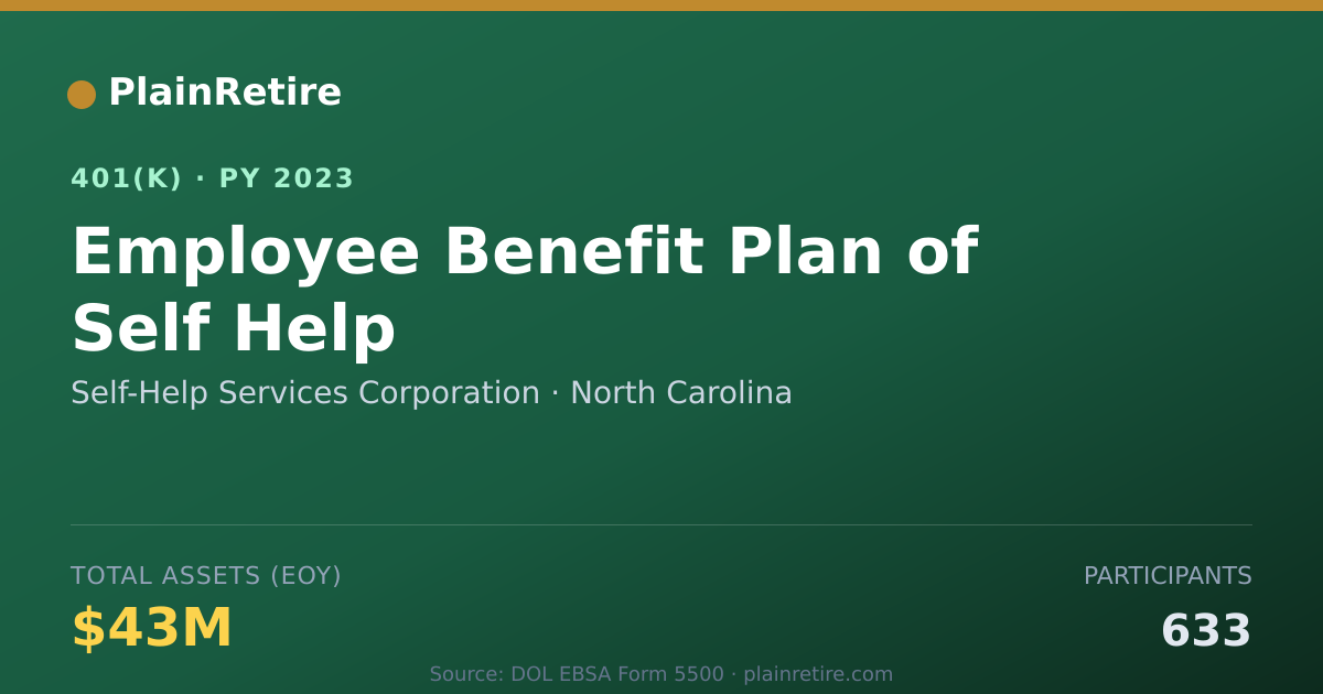 Shareable card for Self-Help Services Corporation 401(k) Plan (2023)