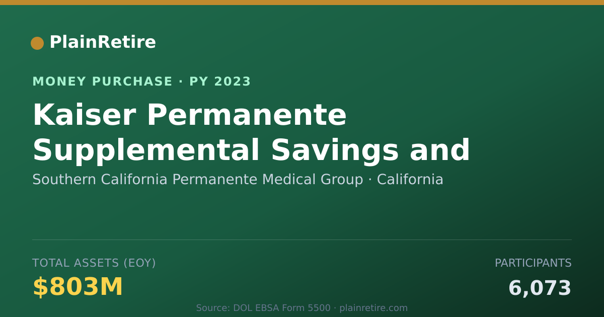 Shareable card for Southern California Permanente Me Money Purchase Plan (2023)