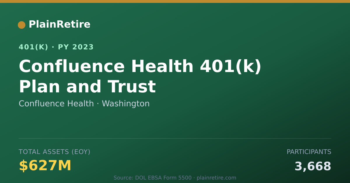 Shareable card for Confluence Health 401(k) Plan (2023)