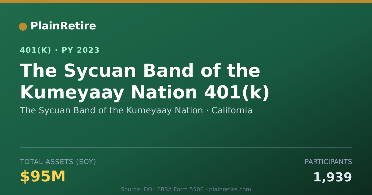 Shareable card for The Sycuan Band of the Kumeyaay Nation 401(k) Plan (2023)