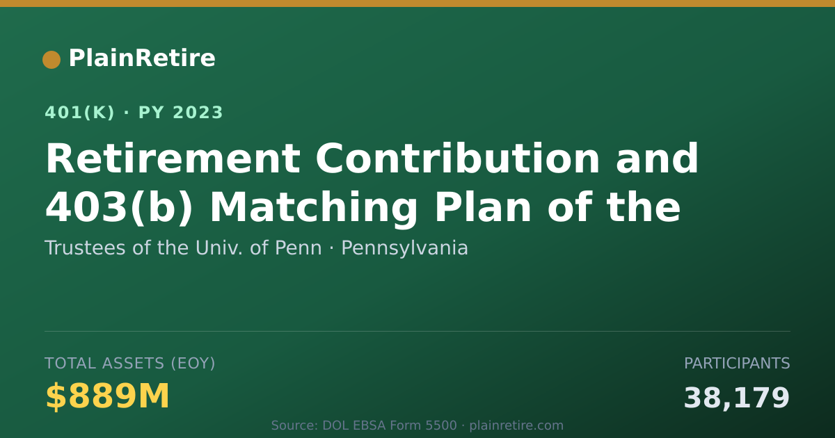 Shareable card for Trustees of the Univ. of Penn 401(k) Plan (2023)