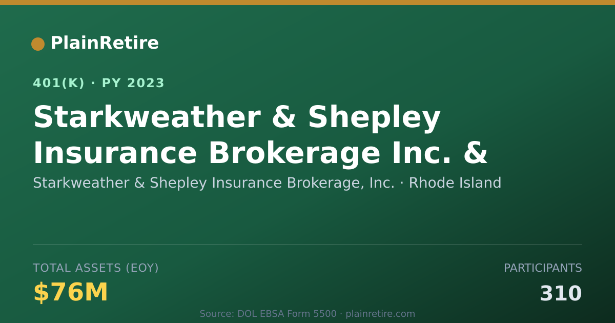 Shareable card for Starkweather & Shepley Insurance Brokerag 401(k) Plan (2023)