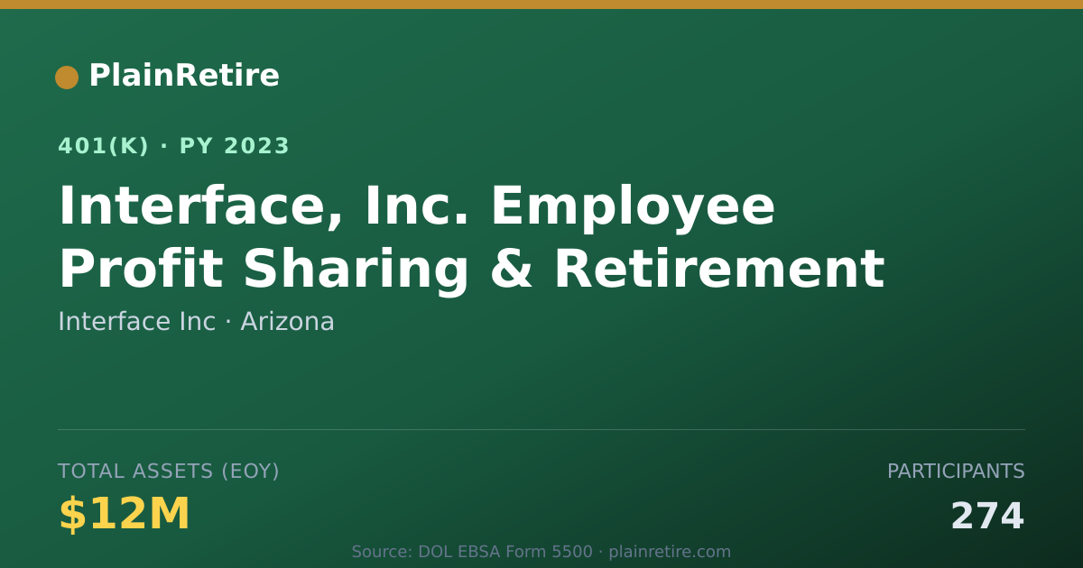 Shareable card for Interface Inc 401(k) Plan (2023)